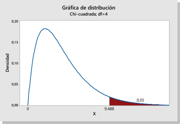 Tabla N°10:  Medidas simétricas 