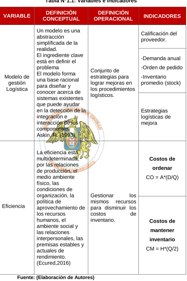 Tabla N°1.1: Variables e indicadores 