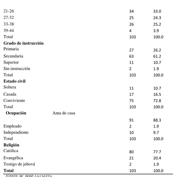 Tabla 2. Características obstétricas de las gestantes con embarazo gemelar, Hospital       La Caleta 2013-2017