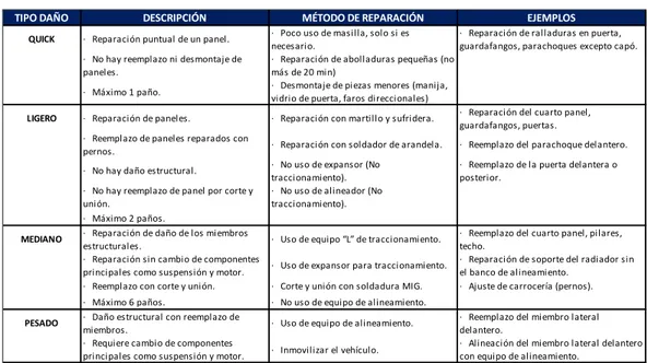 GRÁFICO 14. TIPO DE SINIESTRO 