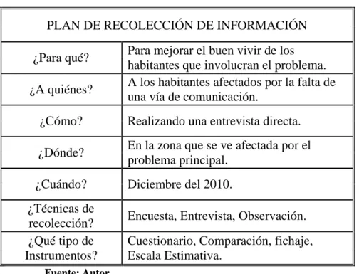 Cuadro 3.4: Plan de Recolección de Información. 