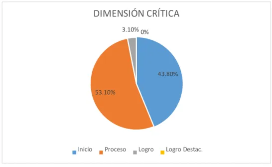 Fig. 5  B.   RENDIMIENTO ACADÉMICO. 