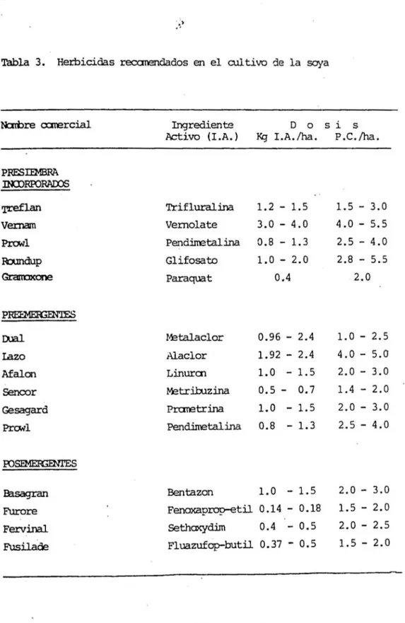Tabla  3.  Herbicidas  recaTalc1ados  en  el  cultivo  de  la  soya 