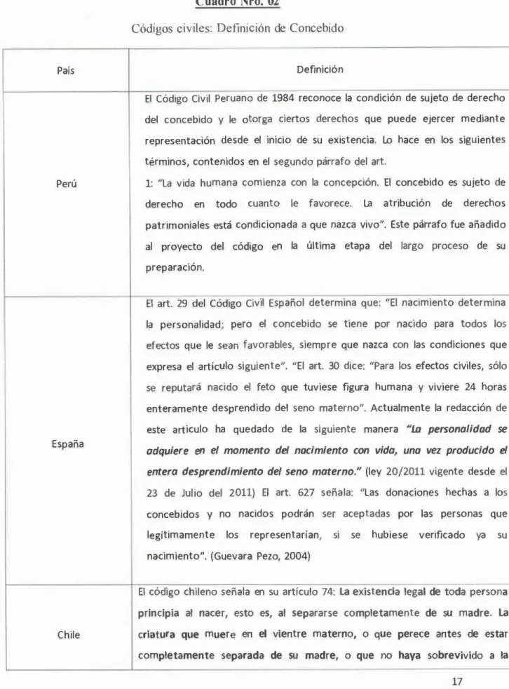 Cuadro Nro.  02 