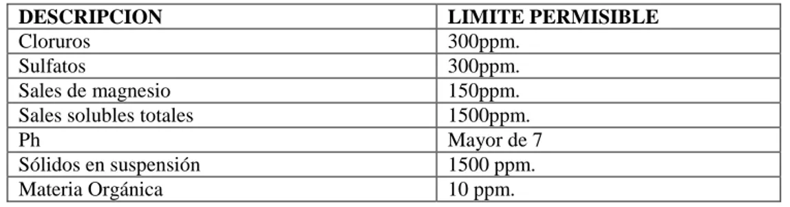Tabla 5. Requisitos para agua de mezcla-NTP 339.088 