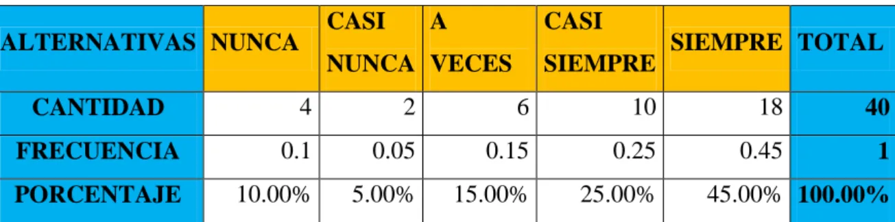 Gráfico Nº 02 