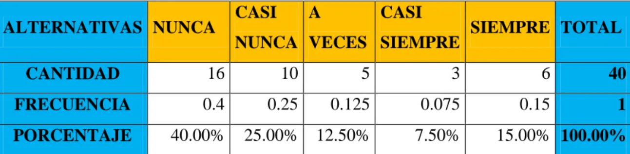 Gráfico Nº 03 