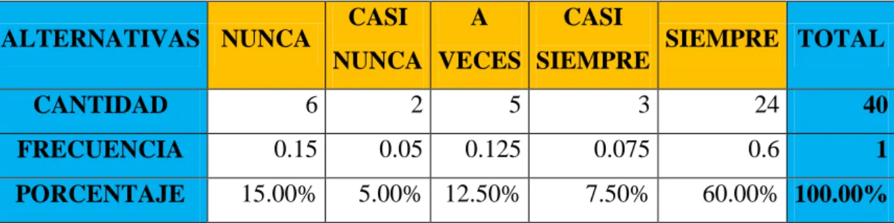 Tabla Nº 07  Relación Laboral 