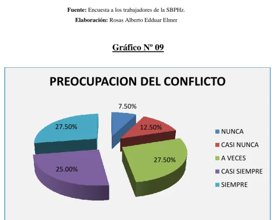 Gráfico Nº 09 
