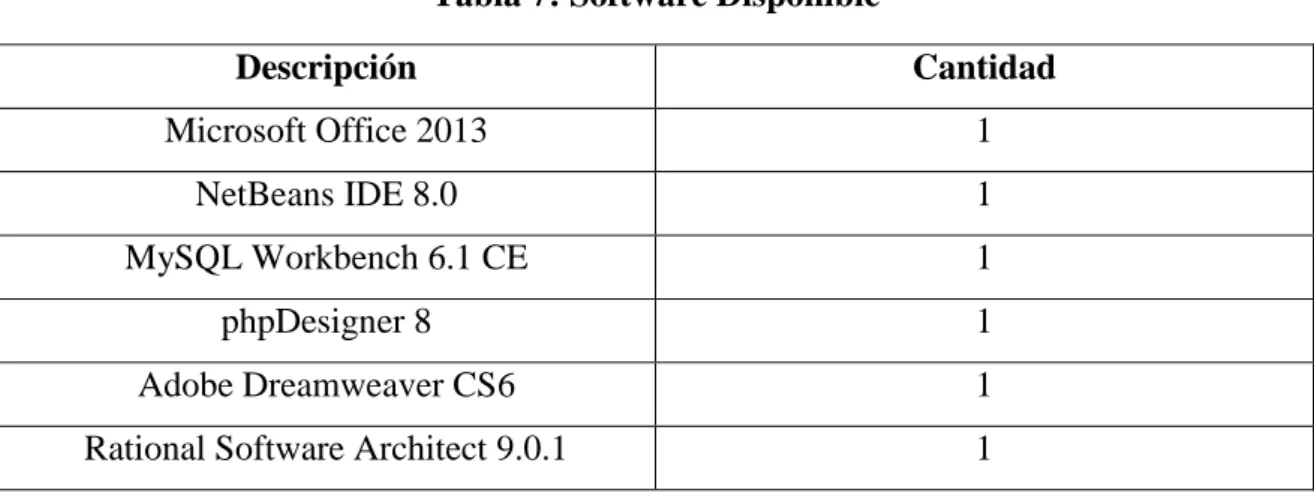 Tabla 8: Servicios 