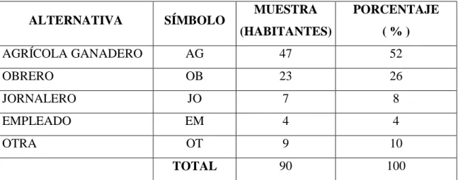 Tabla 14: Resultados de la pregunta N.-1. 