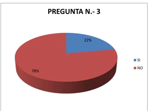 Gráfico 7: Resultados de la pregunta N.-3. 