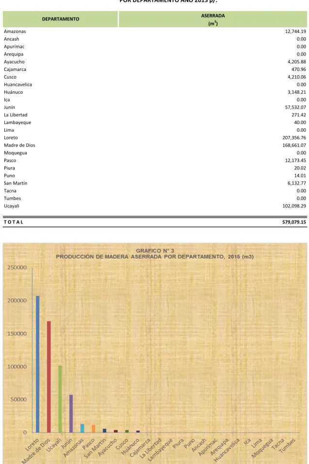 CUADRO Nº 9 PERÚ: PRODUCCIÓN DE MADERA ASERRADA