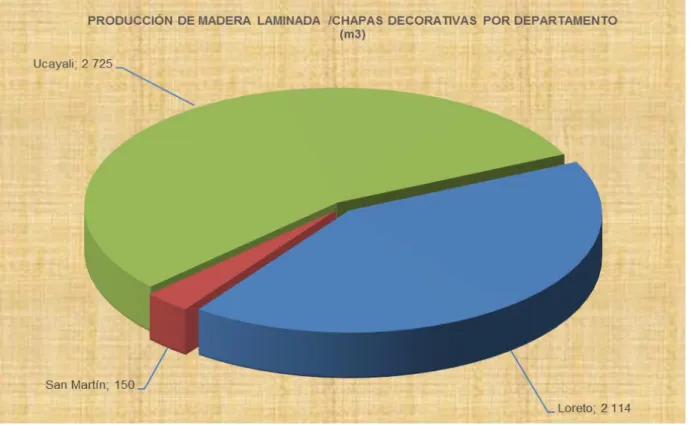 GRÁFICO N° 10 N° 10