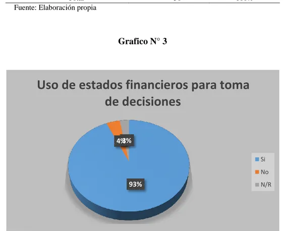 Tabla N° 3: Uso de estados financieros para toma de decisiones 