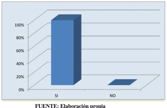Figura N° 02: Adecuado control de los procedimientos en el área de  almacén. 