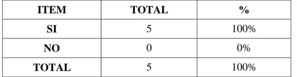 TABLA N° 07: Tarjeta de kardex para cada tipo de material 