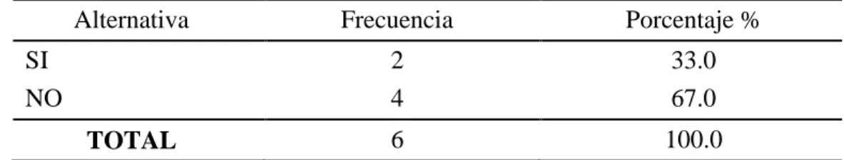 TABLA 16: Riesgos internos y externos 