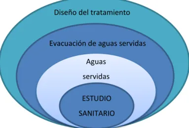 Gráfico 2 Variable independiente 