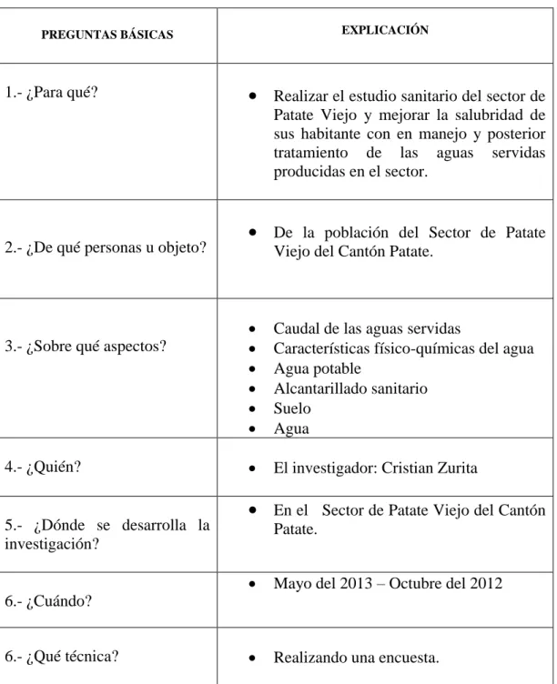 Tabla 3: Plan de recolección de la información 