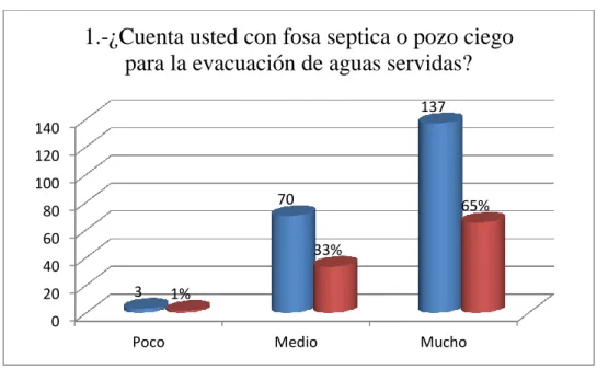 Gráfico 4 Resultados pregunta 1 