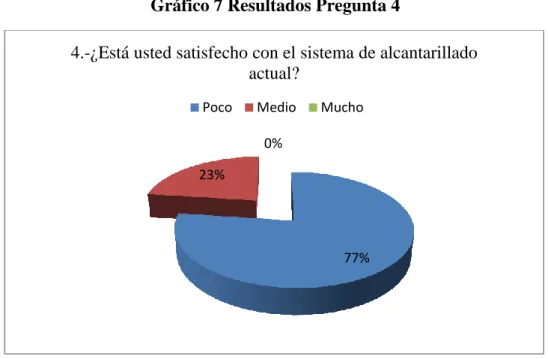 Gráfico 8 Resultados Pregunta 5 