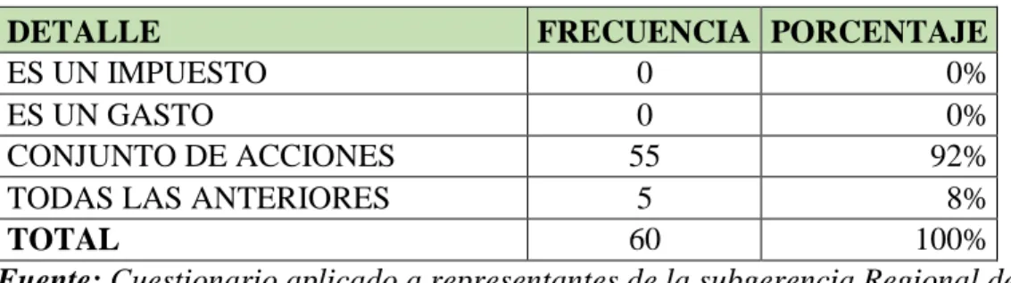 Tabla N° 01: Que es control interno 