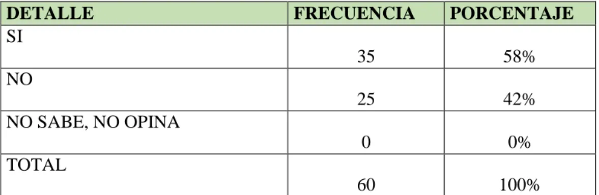 Tabla N°10: Importancia del control interno en la ad, de bienes y servicios 