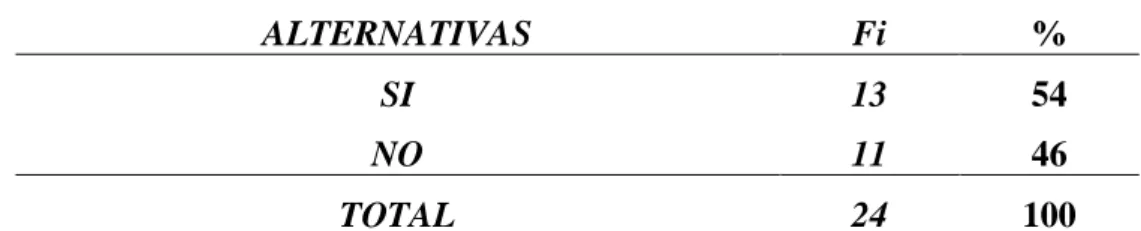TABLA N° 01: CONOCIMIENTOS PREVIOS 