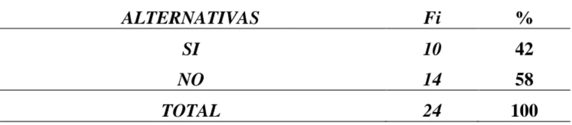 TABLA N° 03: ADMINISTRACION DE RIESGOS 
