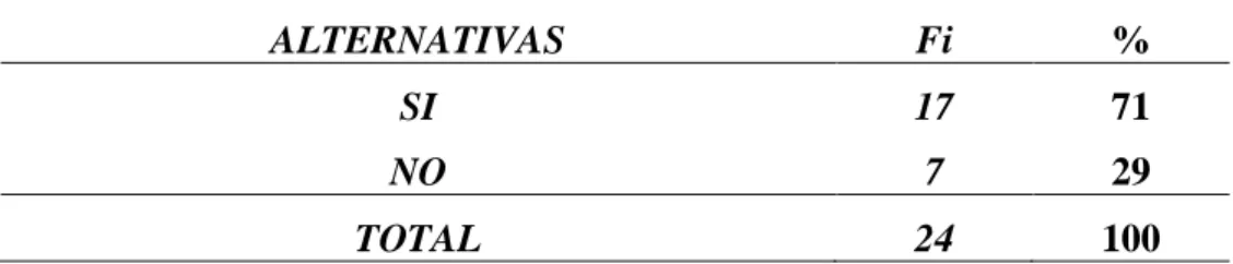 TABLA N° 12: IDENTIDAD LABORAL 