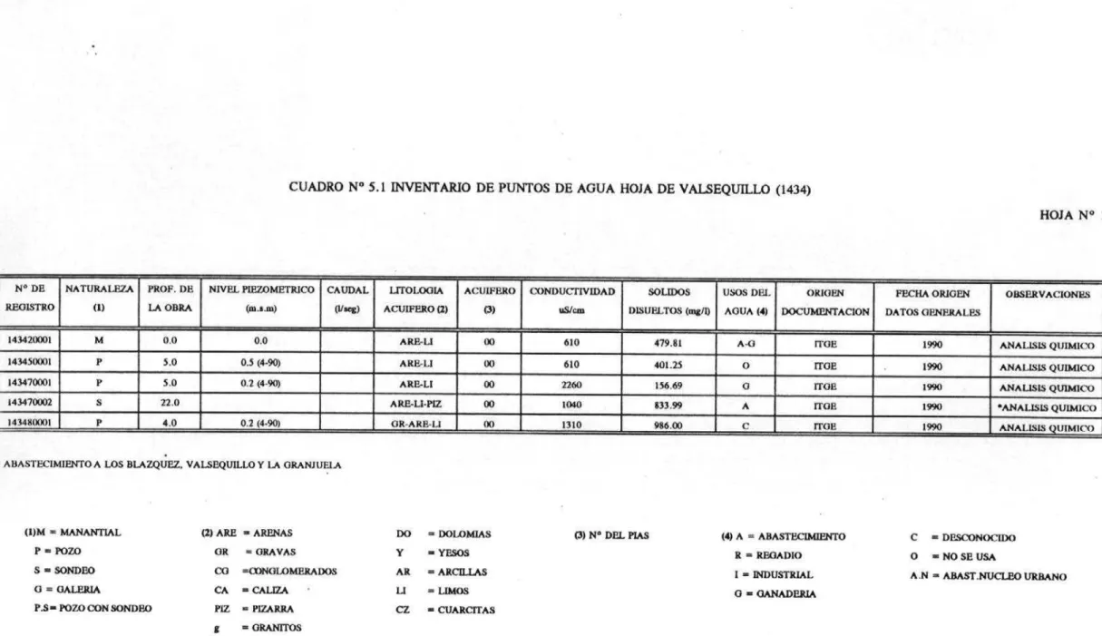 CUADRO N°5.1 INVENTARIO DE PUNTOS]
