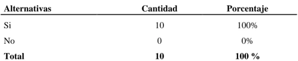 Tabla N°7: Procedimientos para el cumplimiento de objetivos 