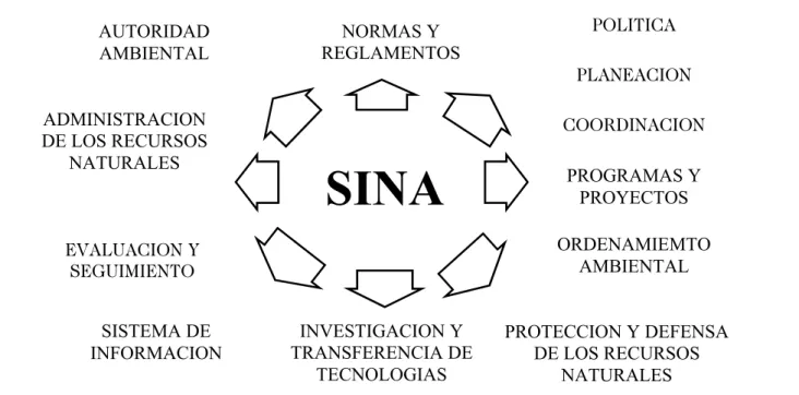 Gráfico 1.4.  FUNCIONES BASICAS DE LAS ENTIDADES DEL SINA