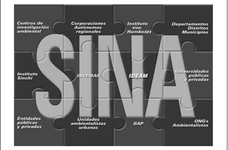 Gráfico 2.4.  SINA Y SUS COMPONENTES