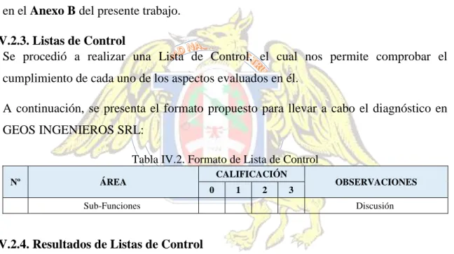 Tabla IV.2. Formato de Lista de Control 