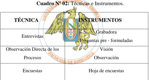 Cuadro Nº 02: Técnicas e Instrumentos. 
