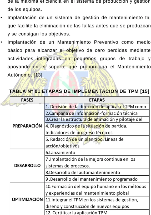 TABLA N° 01 ETAPAS DE IMPLEMENTACION DE TPM [15] 