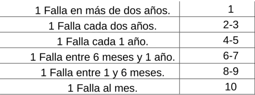 Tabla N° 04 Cuadro de detección 