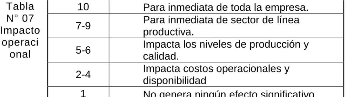 Tabla N° 08 Flexibilidad operacional 
