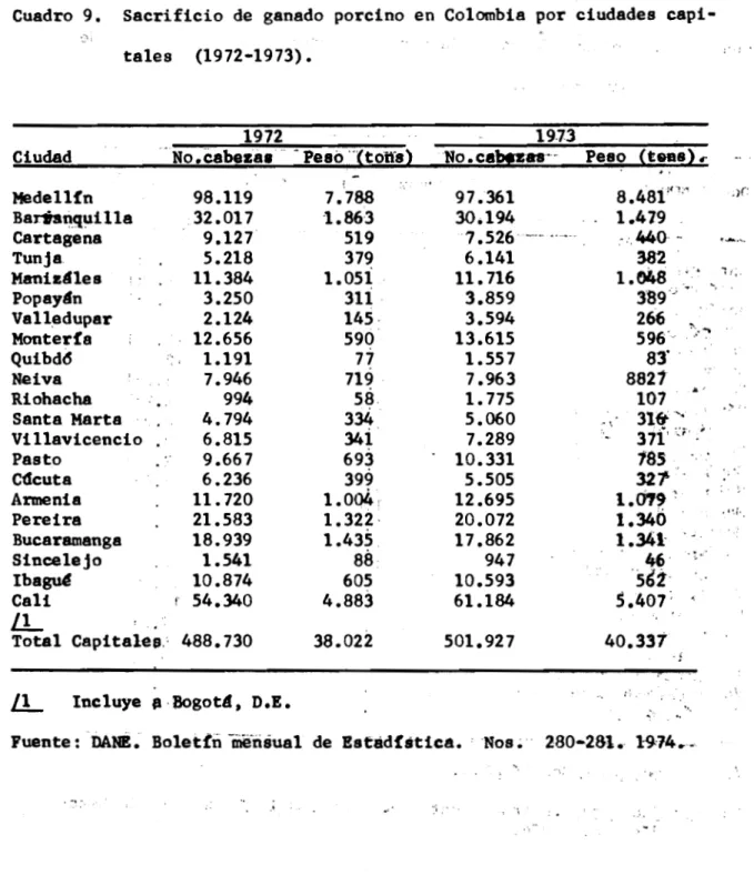 Cuadro 9. Sacrificio de ganado porcino en Colombia por ciudades capi