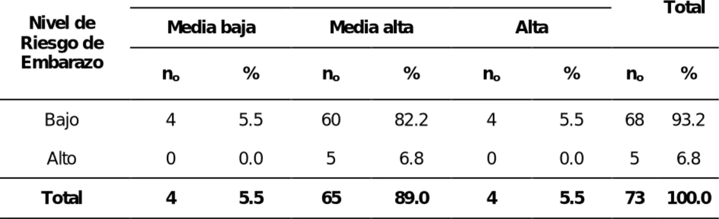 TABLA No. 3 