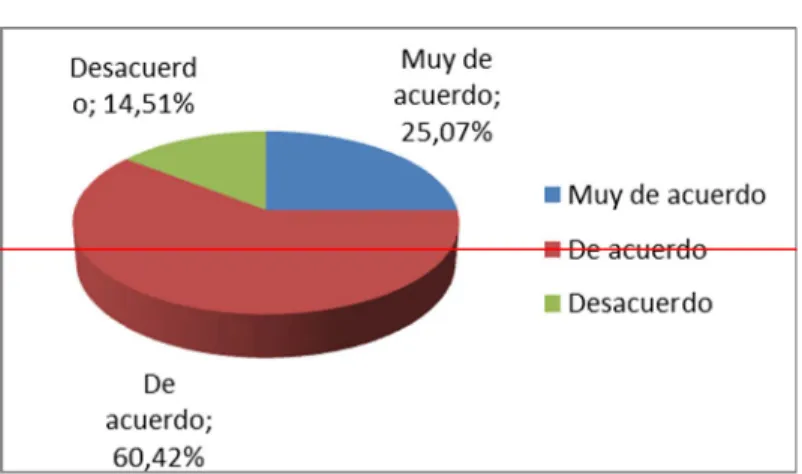 GRÁFICO N 004 