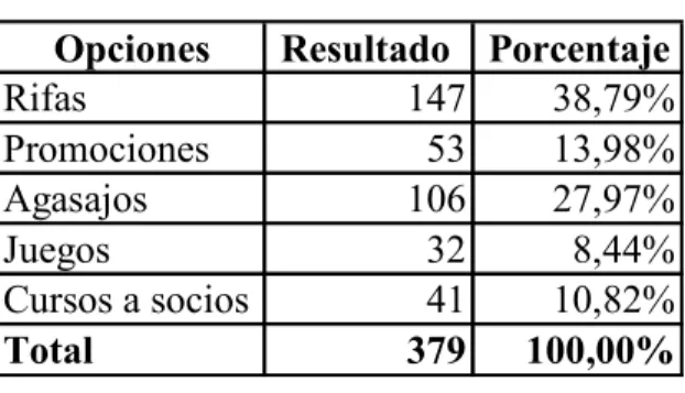 GRÁFICO N 008 