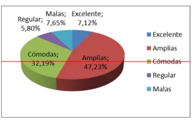 GRÁFICO N 009 