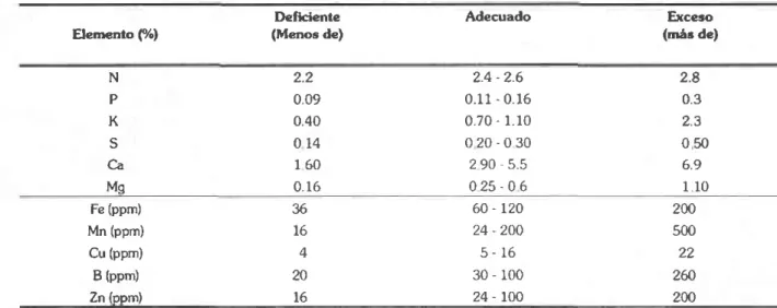 TABLA  12.  Cootc¡rido  de  el¿¡¡¡eotor.n  l,¡.  hoJat  p.¡a  detctmlnar  la  f.tüü¿ación  Gn nrango.