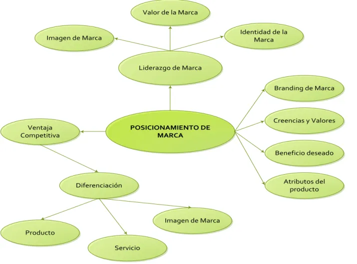 Gráfico N° 03 Subordinación Variable dependiente 
