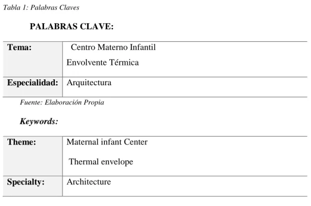 Tabla 1: Palabras Claves 
