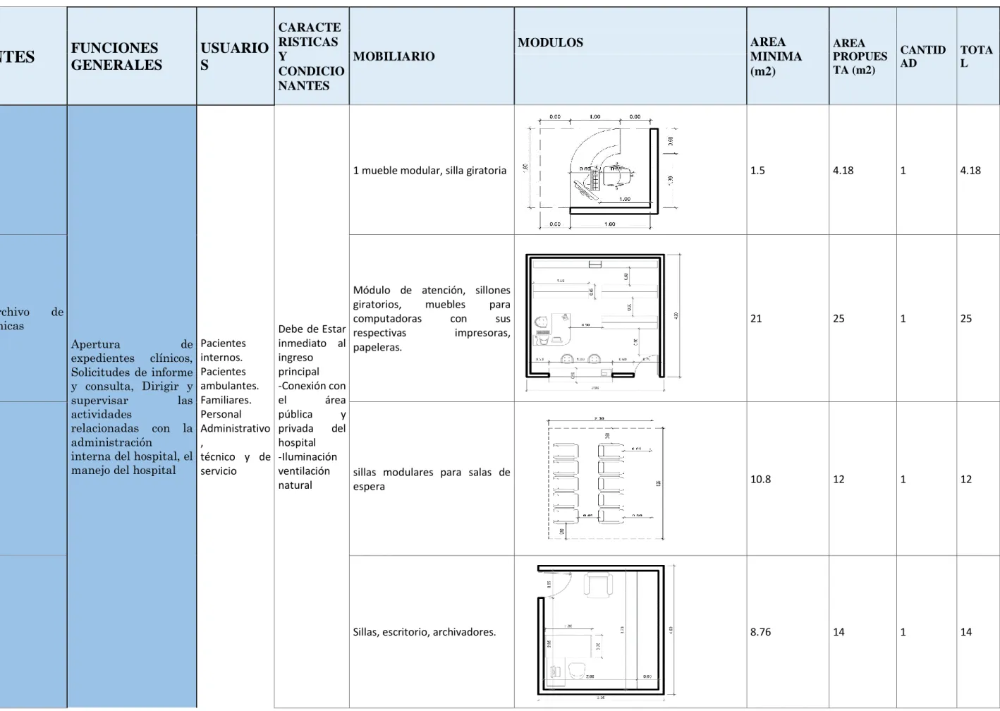 Tabla 5: Programa Arquitectónico