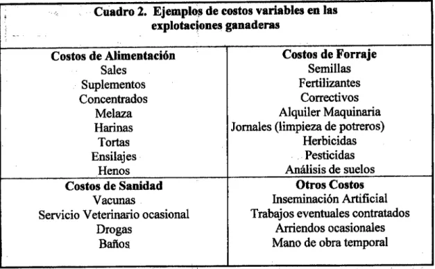 Cuadro 2. Ejemplos de costos variables en las explotaciones ganaderas